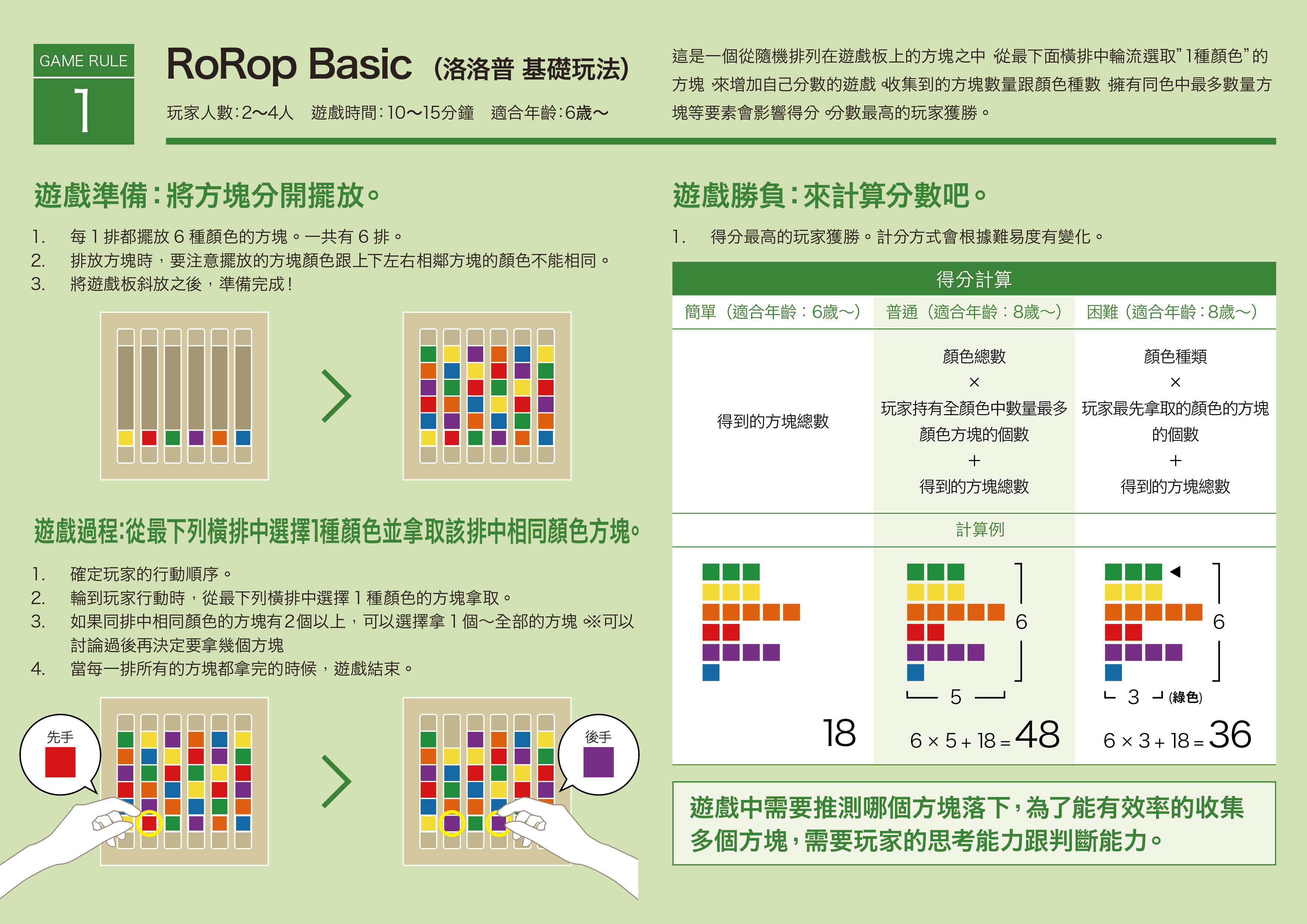 RoRop Basic Traditional Chinese